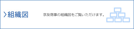 組織図…京友商事の組織図をご覧いただけます。